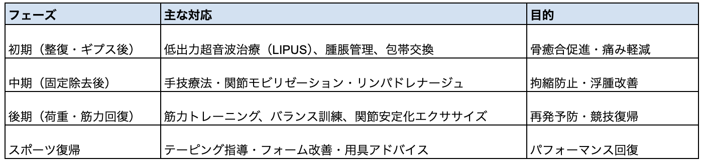 丸山接骨院での処置~症状改善のながれ